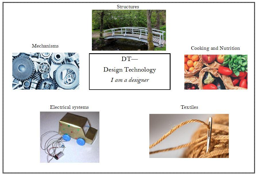 Design Technology